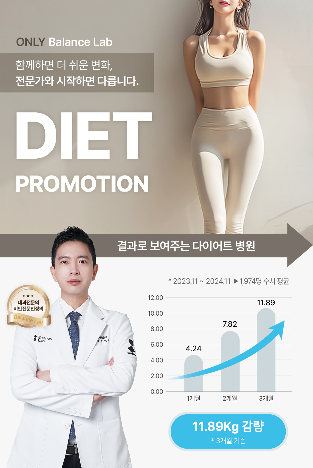 Only Balance Lab DIET PROMOTION
