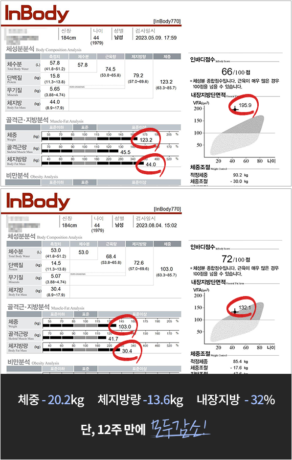 관리