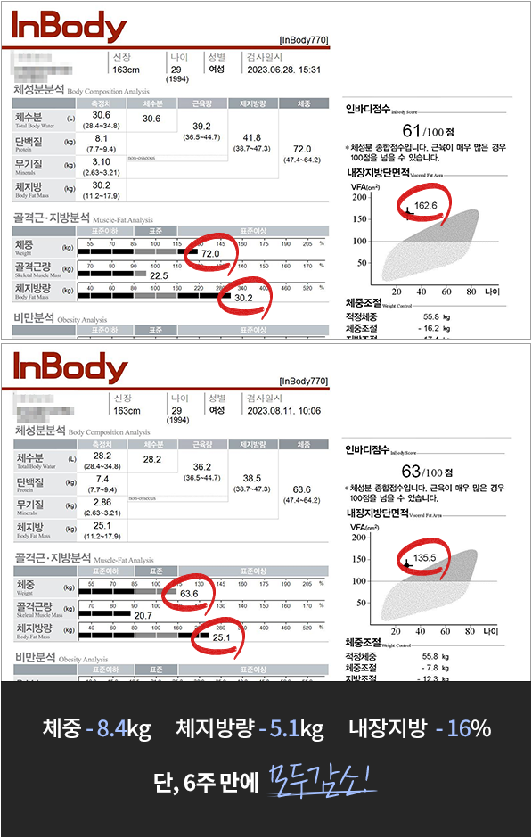 관리