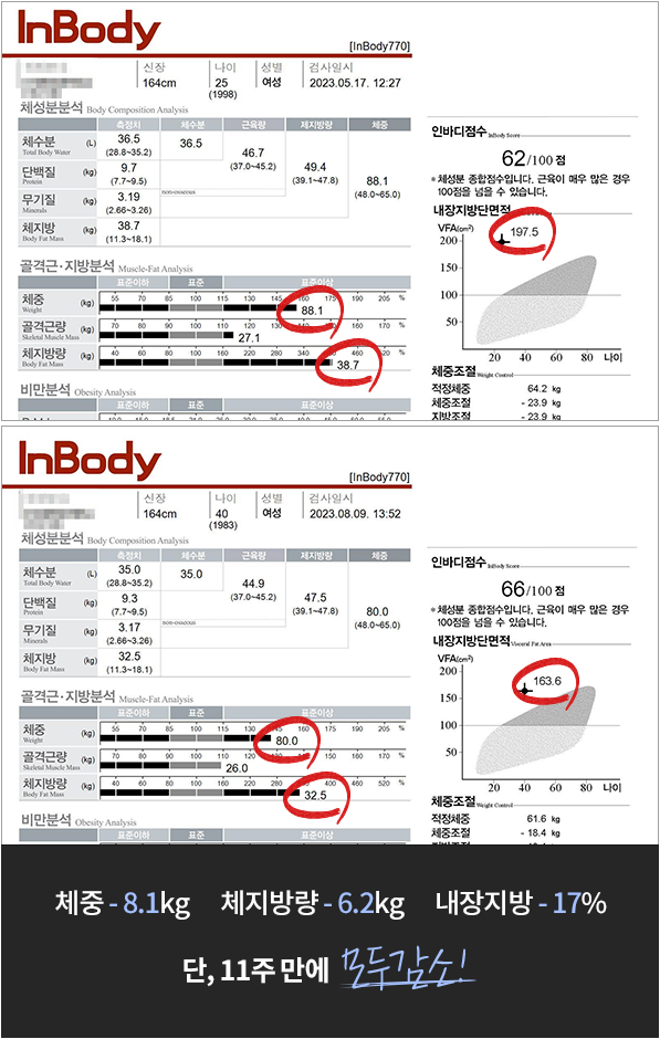 관리