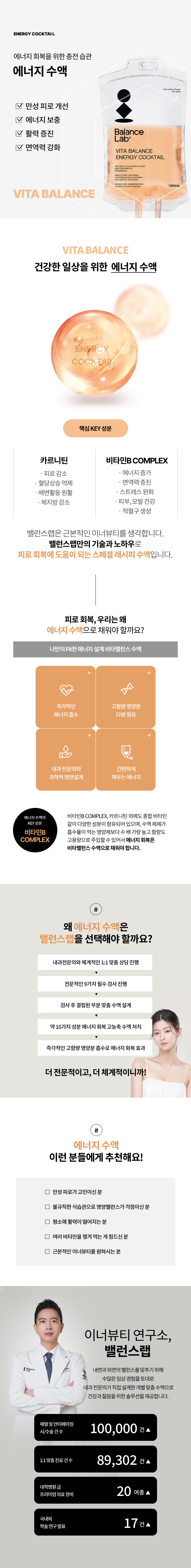 에너지 회복을 위한 충전 습관
[밸런스랩 에너지 수액]
▶ 만성 피로 개선, 에너지 보충, 활력 증진, 면역력 강화
▶ 혈당스파이크 방지로 인한 신체 밸런스 유지
▶ 카르티닌 : 피로감소 혈당상승억제 배변활동원활 체지방감소
▶ 비타민 B 콤플렉스 : 에너지 증가 면역력 증진 스트레스 완화 피부 모발 건강 적혈구 생성
▶ 근본적인 이너뷰티의 시작 밸런스랩다이어트클리닉 수액
