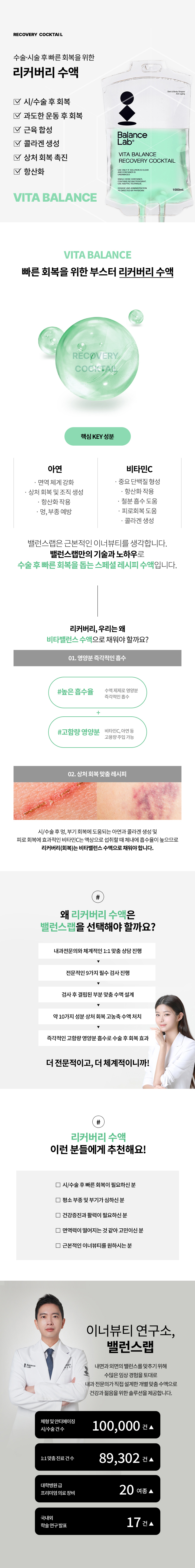 시술&수술 후 빠르 회복을 위한
[밸런스랩 리커버리 수액]
▶ 시수술후 회복, 콜라겐 생성, 과도한 운동 후 회복, 상처회복촉진, 근육합성, 항산화
▶ 수술 후 부기, 멍, 부종 완화, 회복률 상승
▶ 아연 : 면역 체계 강화, 상처 회복 및 조직 생성, 항산화 작용, 멍 및 부종 예방
▶ 비타민C : 중요 단백질 형성, 항산화 작용, 철분 흡수 도움, 피로회복 도움, 콜라겐 생성
▶ 근본적인 이너뷰티의 시작 밸런스랩다이어트클리닉 리커버리 수액
