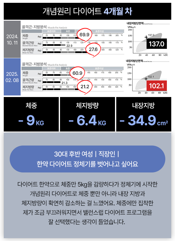 관리