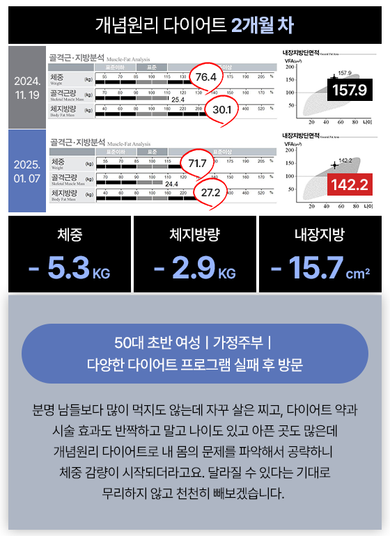 관리