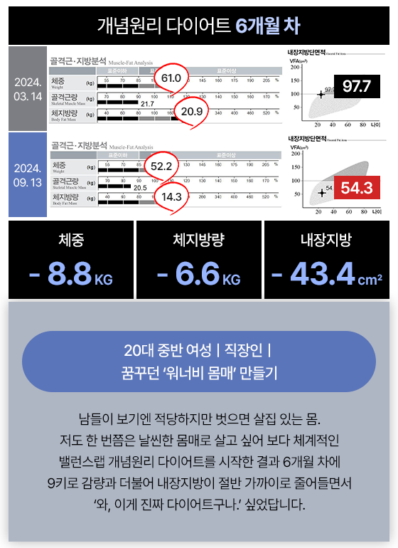 관리