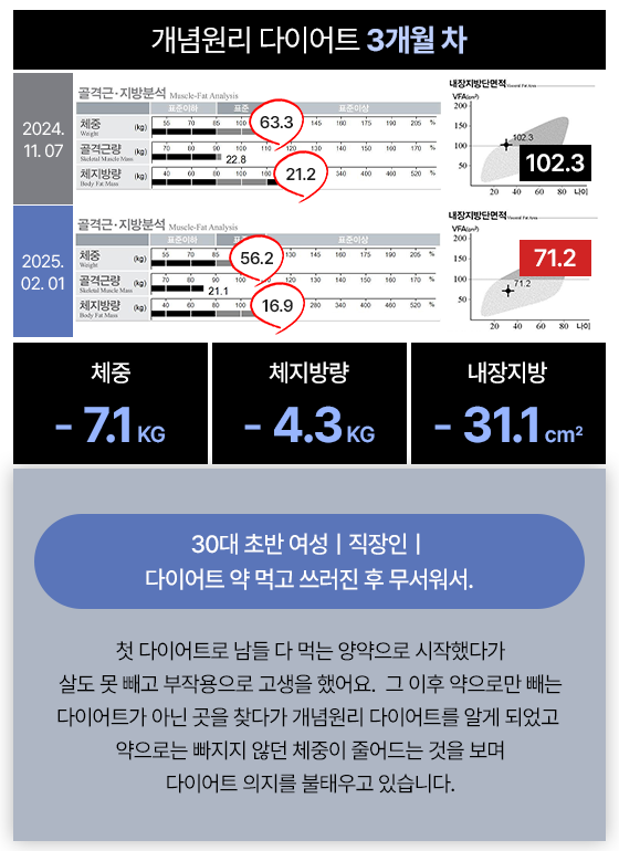 관리